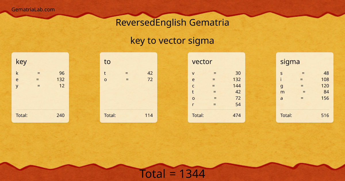 key to vector sigma in reversedEnglish Gematria
